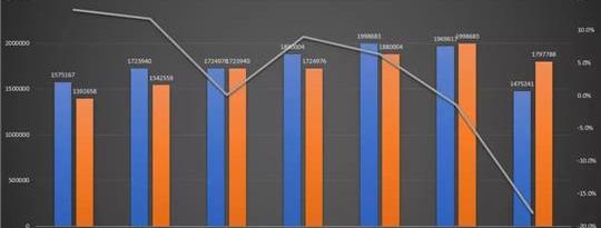 Ford, Buick, Changan, Angola, Toyota