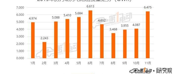 比亞迪,大眾,卡羅拉,蒙迪歐,雷凌