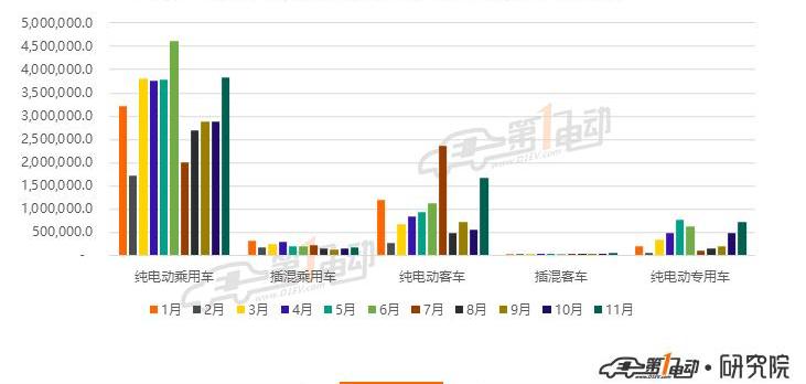 比亞迪,大眾,卡羅拉,蒙迪歐,雷凌