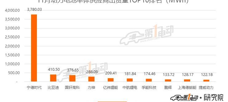 比亞迪,大眾,卡羅拉,蒙迪歐,雷凌