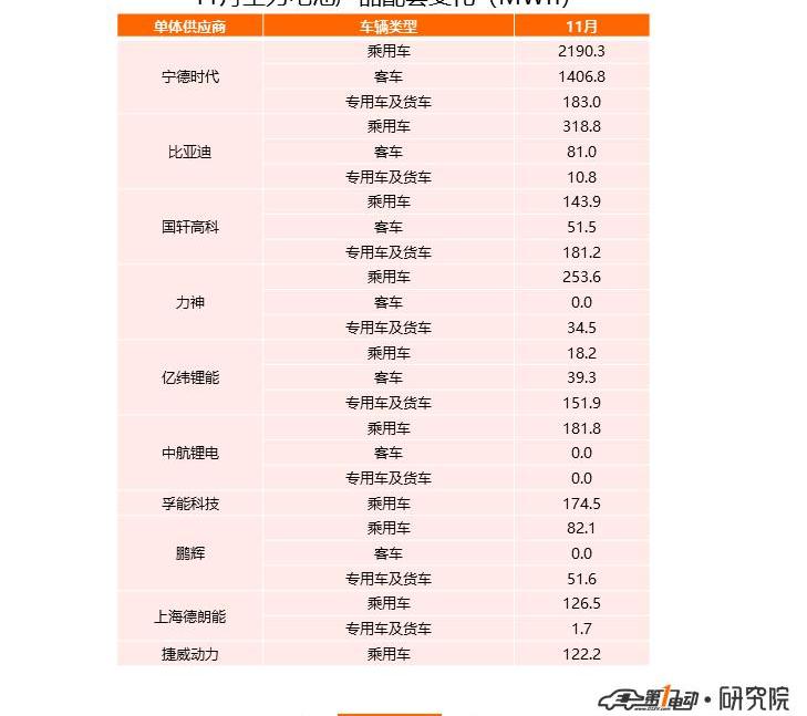 比亞迪,大眾,卡羅拉,蒙迪歐,雷凌