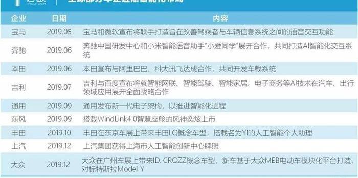 Tesla, Volkswagen, Zebra, BYD, Toyota