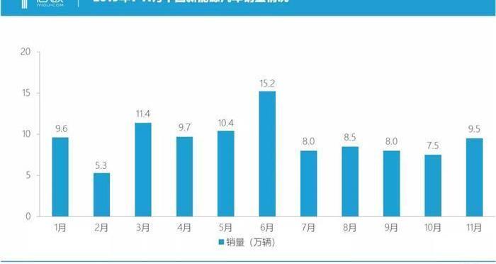 Tesla, Volkswagen, Zebra, BYD, Toyota