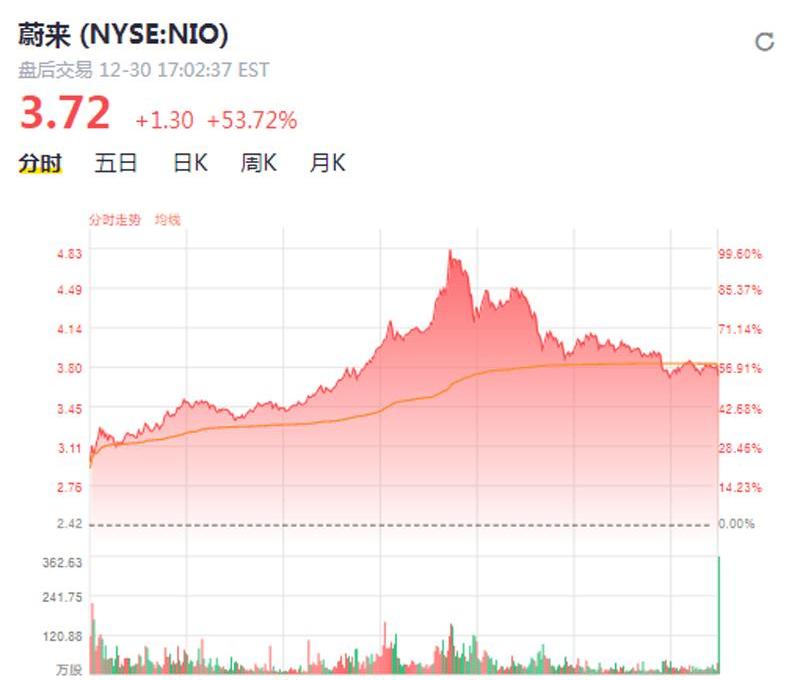 Weilai, Audi, Mercedes-Benz, Beijing, Tesla