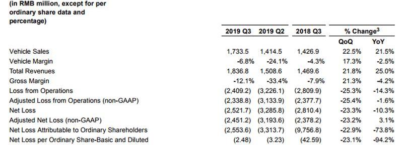Weilai, Audi, Mercedes-Benz, Beijing, Tesla