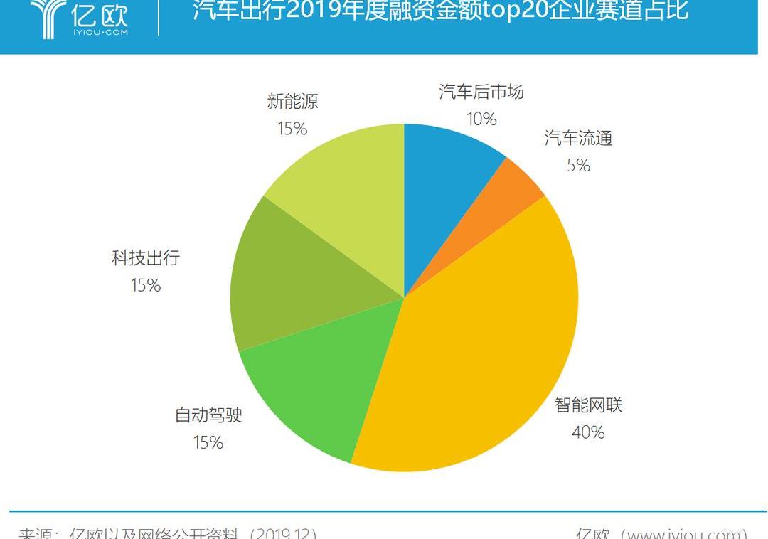Aichi, Sequoia, LI, Skycar, Weilai