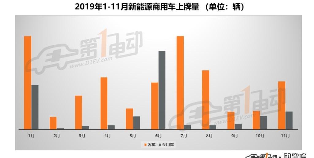 Jinlong, Yutong Bus, BYD, Chang 'an, Beijing