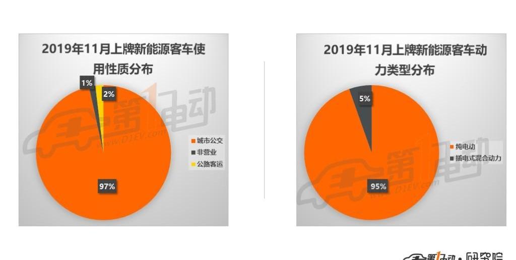 Jinlong, Yutong Bus, BYD, Chang 'an, Beijing