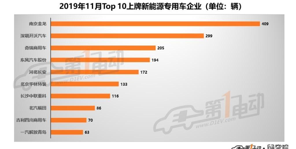 Jinlong, Yutong Bus, BYD, Chang 'an, Beijing