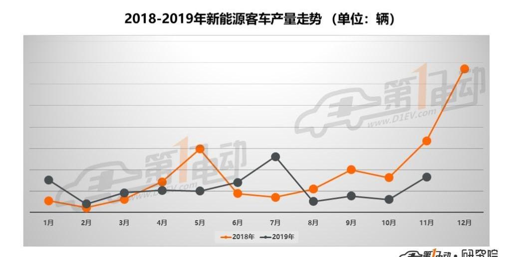 東風,宇通客車,中興