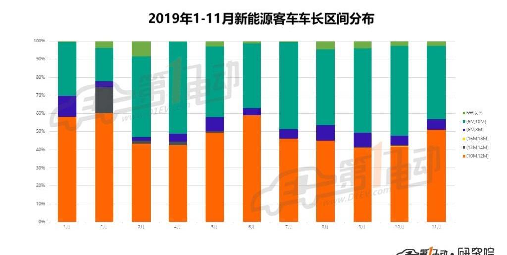 東風,宇通客車,中興