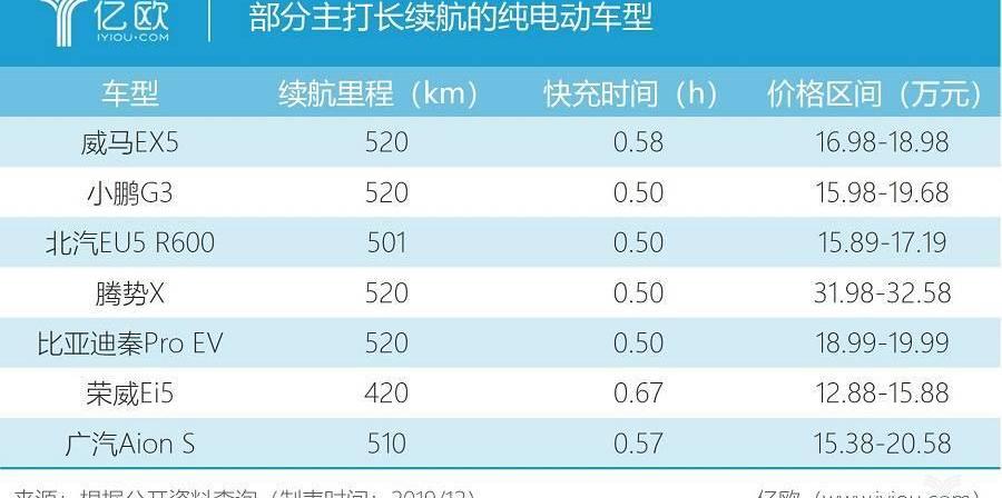 Weilai, Tesla, BYD, Tucki, Weilai ES8