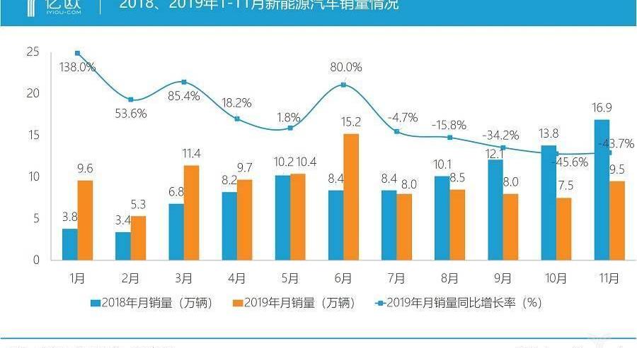 Weilai, Tesla, BYD, Tucki, Weilai ES8