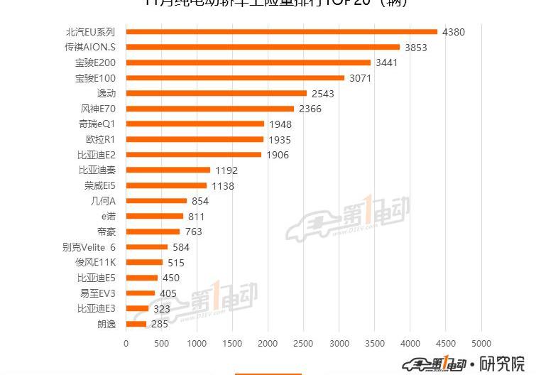 Beijing, BYD, Baojun, BMW 5 Series, BMW