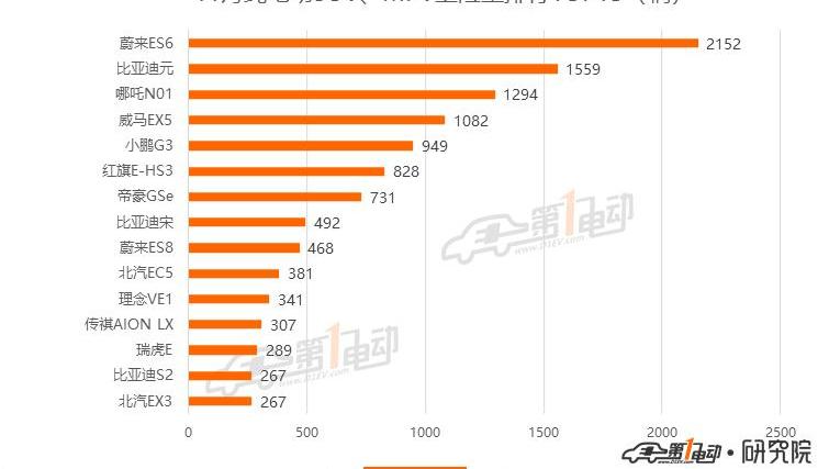 Beijing, BYD, Baojun, BMW 5 Series, BMW