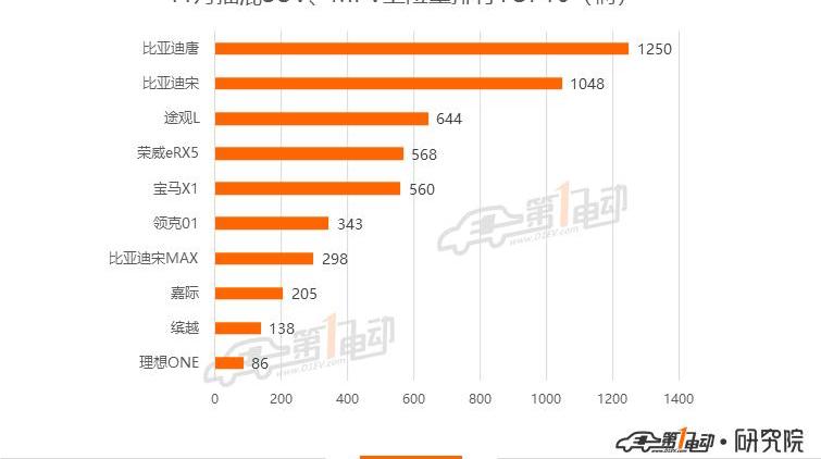 Beijing, BYD, Baojun, BMW 5 Series, BMW