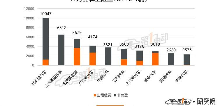 Beijing, BYD, Baojun, BMW 5 Series, BMW