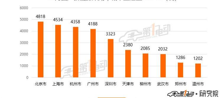 Beijing, BYD, Baojun, BMW 5 Series, BMW