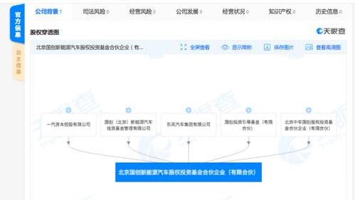 faw, Beijing, Dongfeng, Guangzhou automobile group