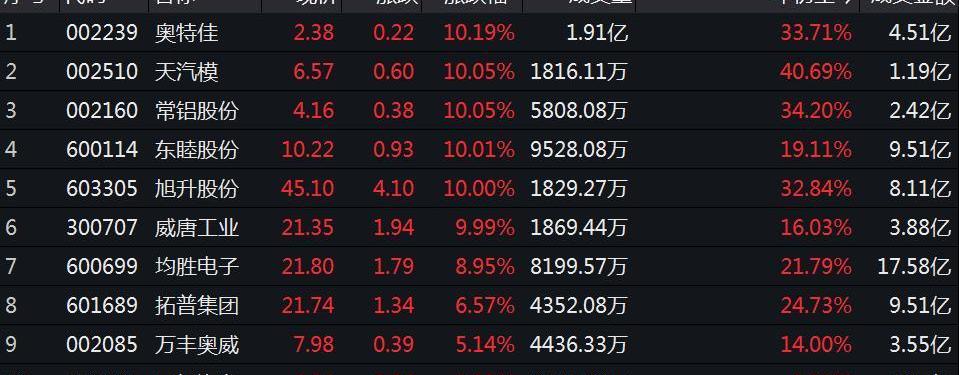 Tesla, Discovery, Mercedes-Benz, BMW, Porsche