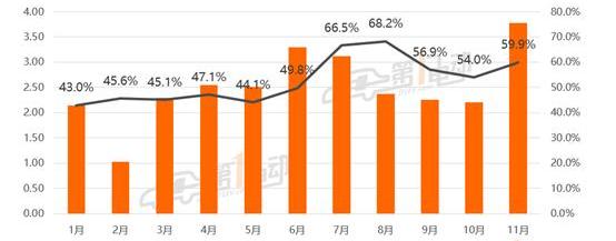 Tesla, BYD, Zotye, FAW and BMW