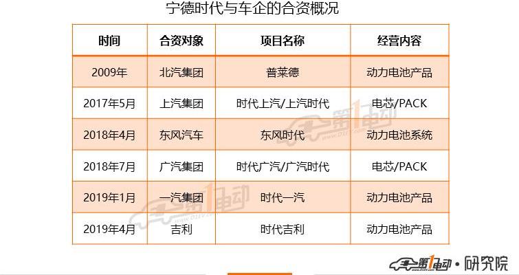 Tesla, BYD, Zotye, FAW and BMW