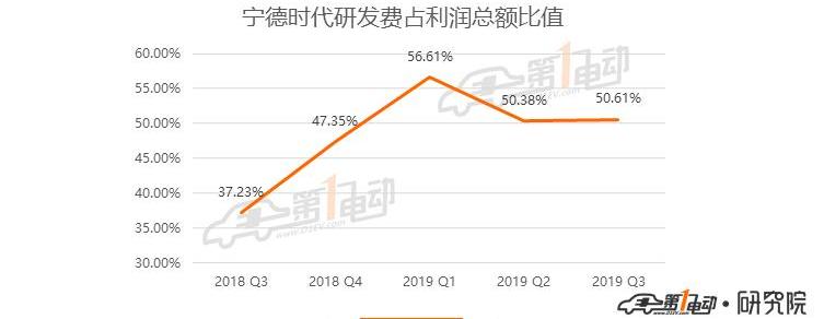 Tesla, BYD, Zotye, FAW and BMW