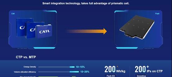 Tesla, BYD, Zotye, FAW and BMW