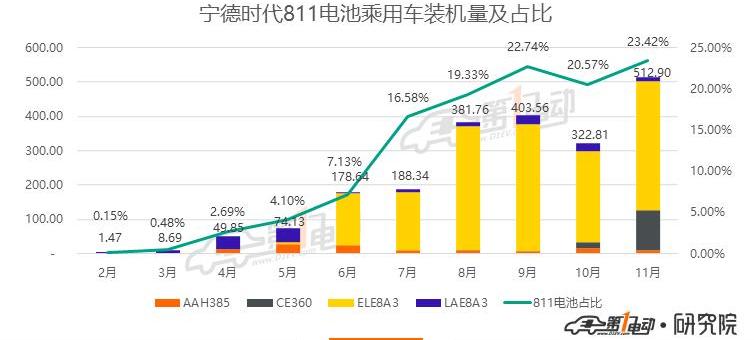 Tesla, BYD, Zotye, FAW and BMW