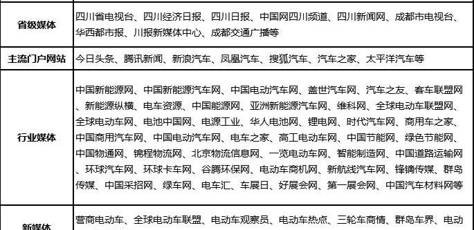 Dongfeng, Volkswagen, Toyota, Futian and Geely Automobile