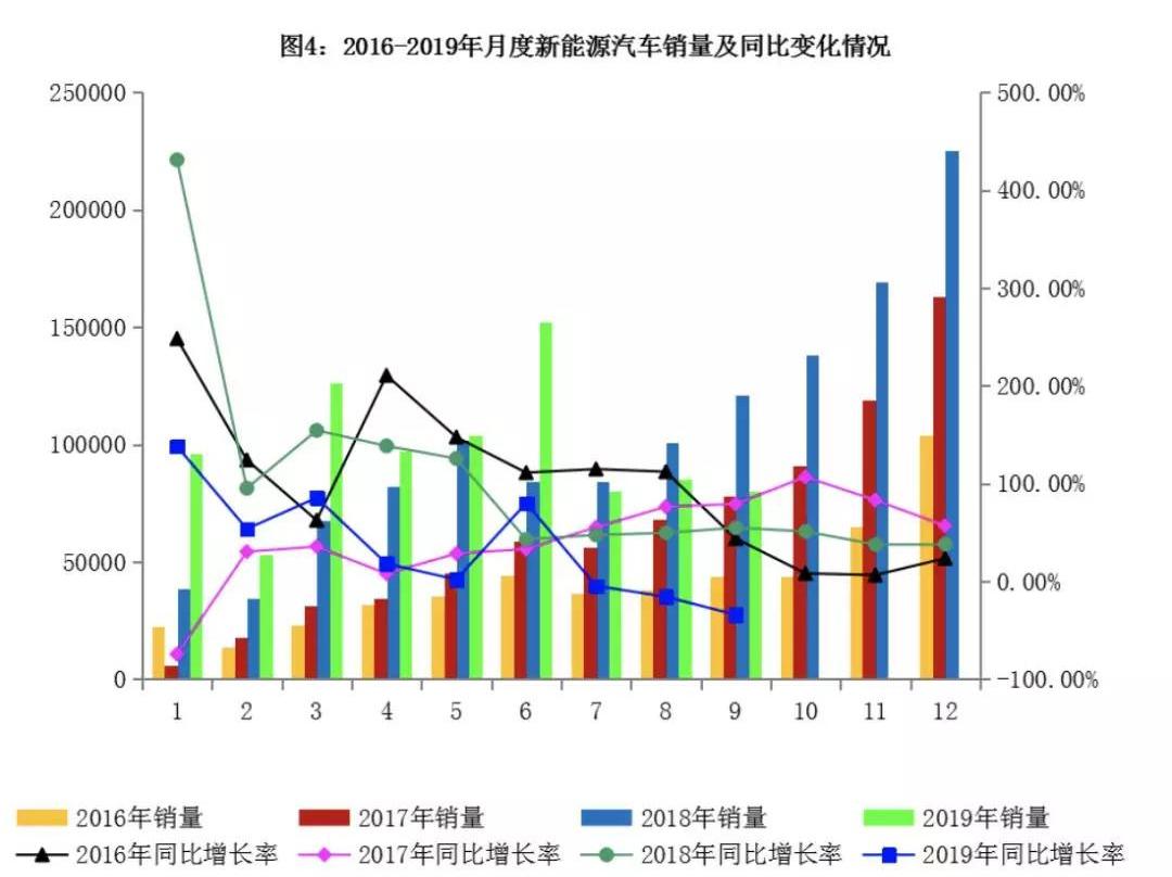 BYD, Tesla, Weimar, Beijing, Volkswagen