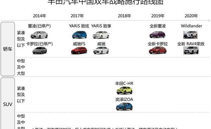 Corolla, Toyota, Lei Ling, Lectra, Lectra 03