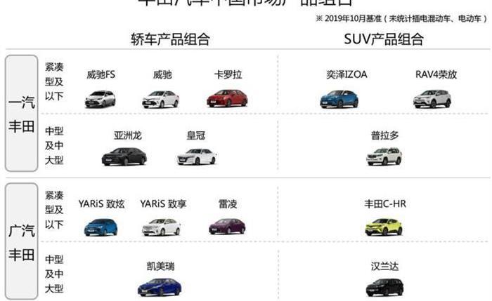 Corolla, Toyota, Lei Ling, Lectra, Lectra 03