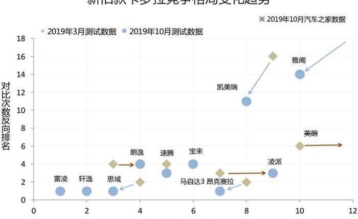 Corolla, Toyota, Lei Ling, Lectra, Lectra 03