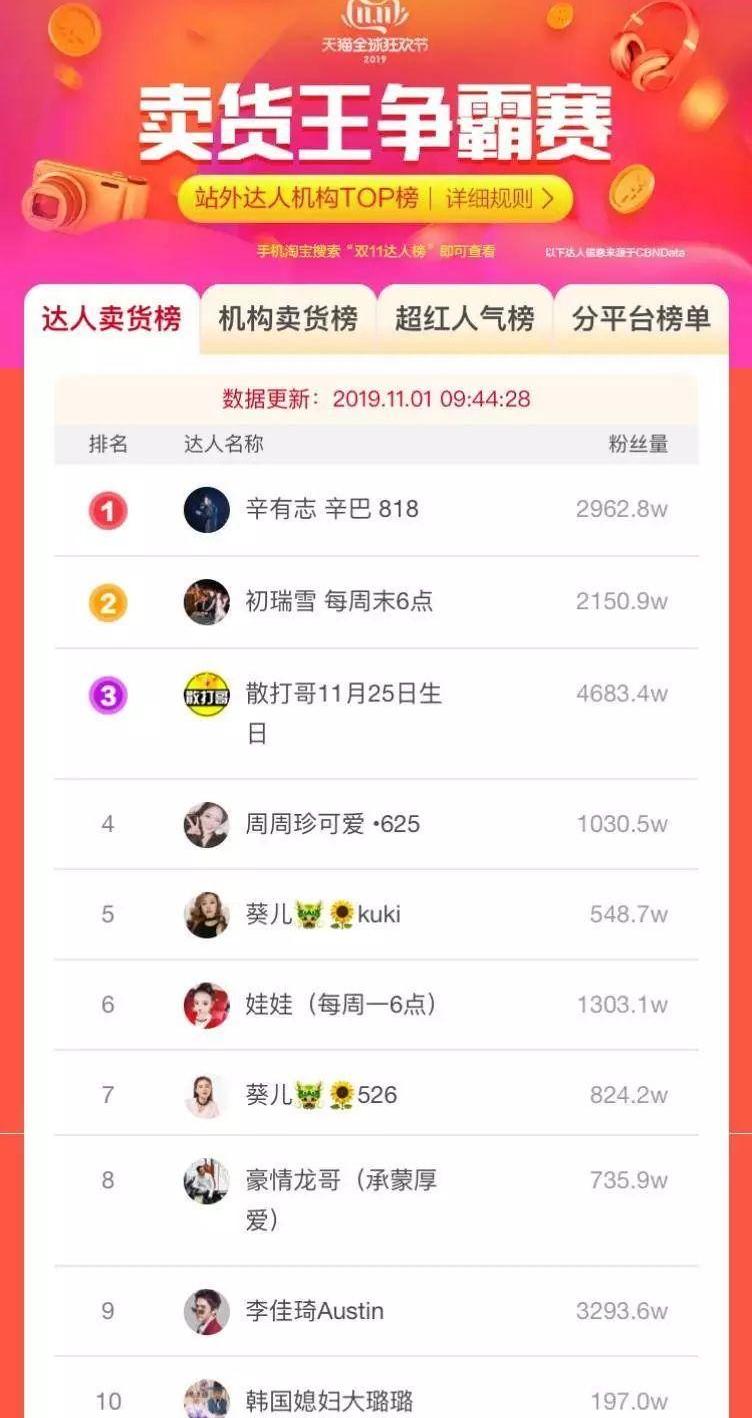 特斯拉,豐田,法拉利,北京,榮威