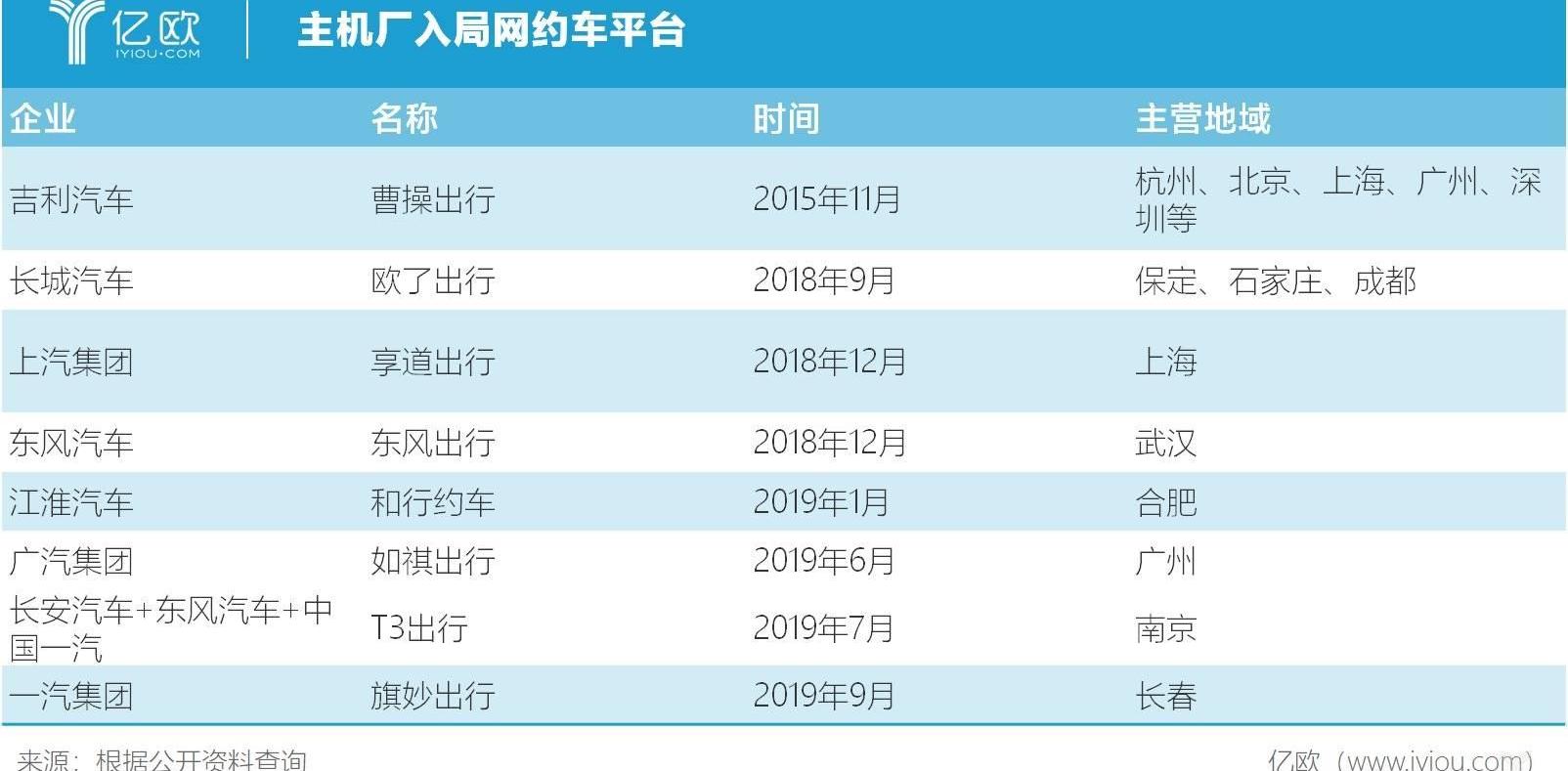 Great Wall, Euler, Dongfeng, Chang 'an, Volkswagen