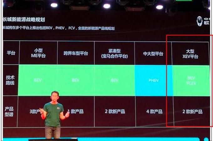 Great Wall, XEV, Honda, Beijing, Toyota