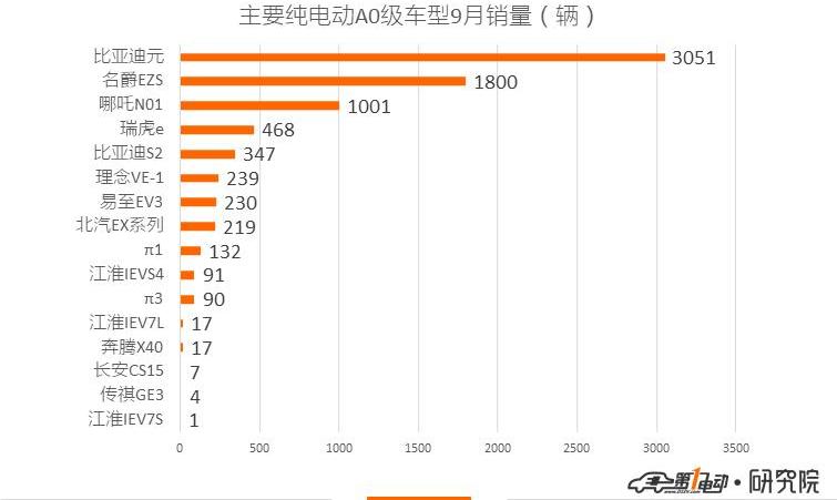 BYD, Weilai, BMW 5 Series, BMW, Roewe