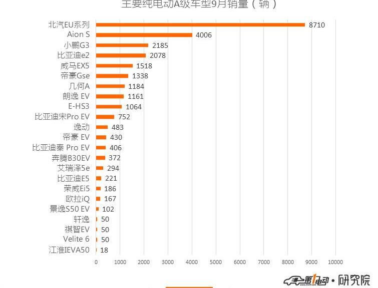 BYD, Weilai, BMW 5 Series, BMW, Roewe