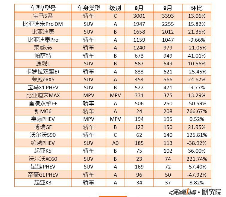 BYD, Weilai, BMW 5 Series, BMW, Roewe