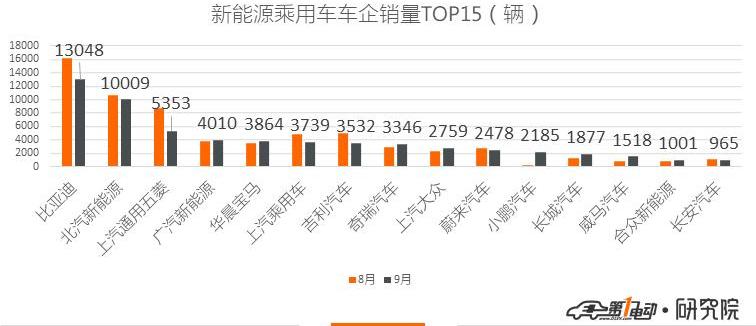 BYD, Weilai, BMW 5 Series, BMW, Roewe