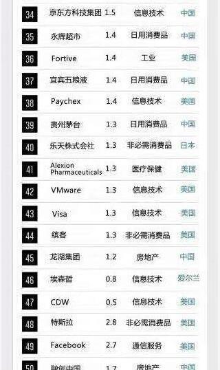 Tesla, Model 3, Honda, BMW, Volkswagen