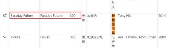 FF 91, Weimar automobile, Faraday Future, weilai, Tucki 