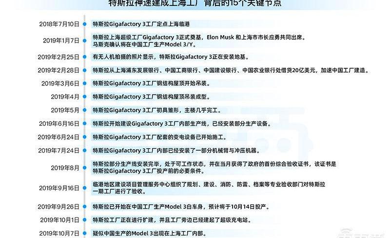 Tesla, model 3, model s, model y, model x