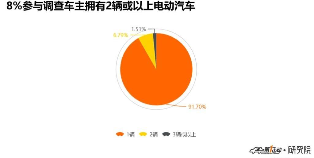 Discovery, BYD, Jianghuai, Chery, Roewe