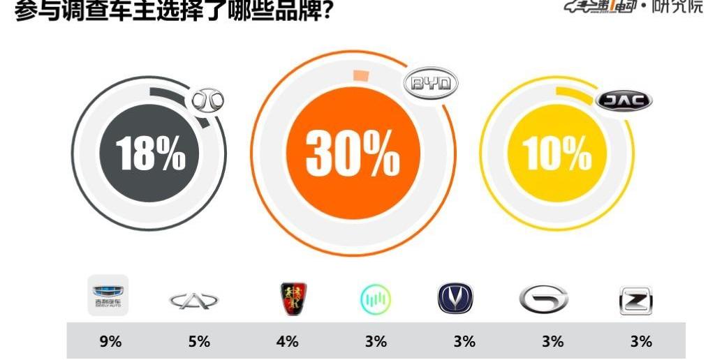 Discovery, BYD, Jianghuai, Chery, Roewe