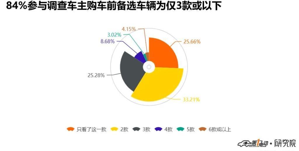 Discovery, BYD, Jianghuai, Chery, Roewe
