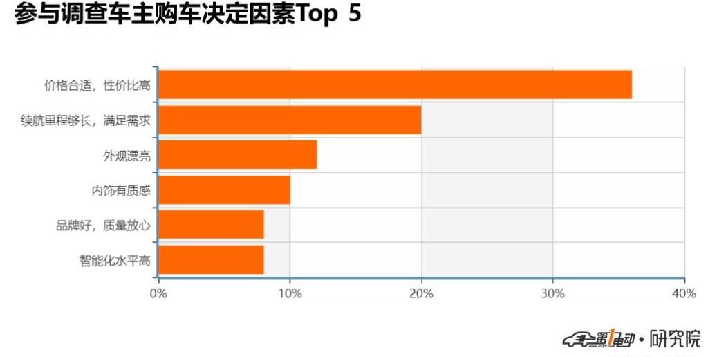 Discovery, BYD, Jianghuai, Chery, Roewe