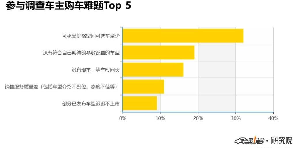 Discovery, BYD, Jianghuai, Chery, Roewe