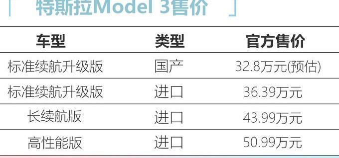 特斯拉,Model 3,Model X,Model S,Model Y